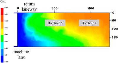 Regional outburst prevention technology of pre-drainage gas area in west well area of sihe coal mine